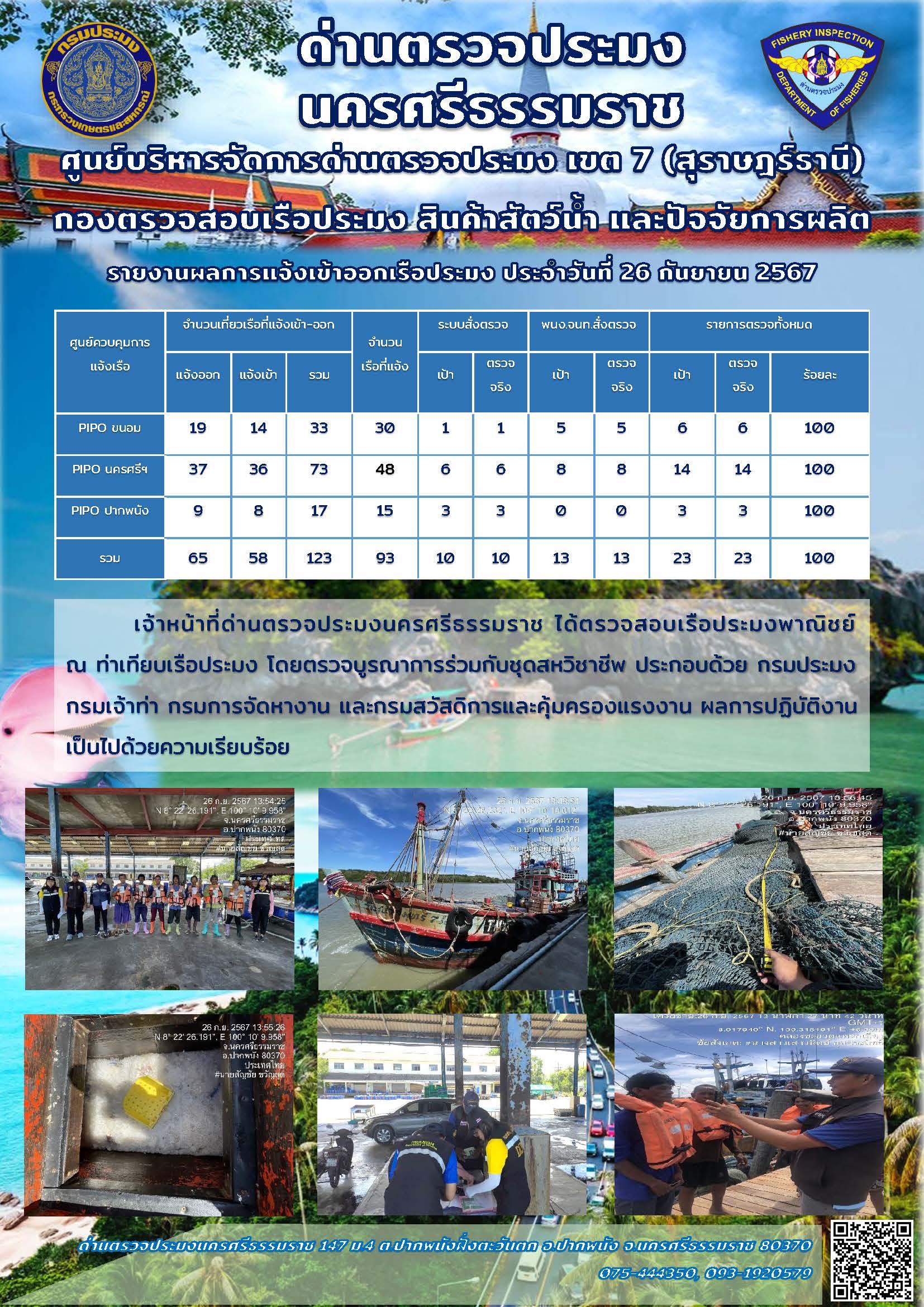รายงานการปฏิบัติงาน ประจำวันที่ 26 กันยายน 2567..คลิก