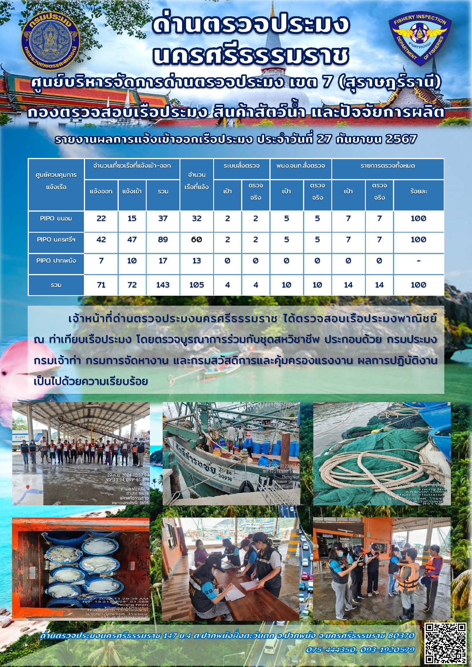 รายงานการปฏิบัติงาน ประจำวันที่ 27 กันยายน 2567..คลิก