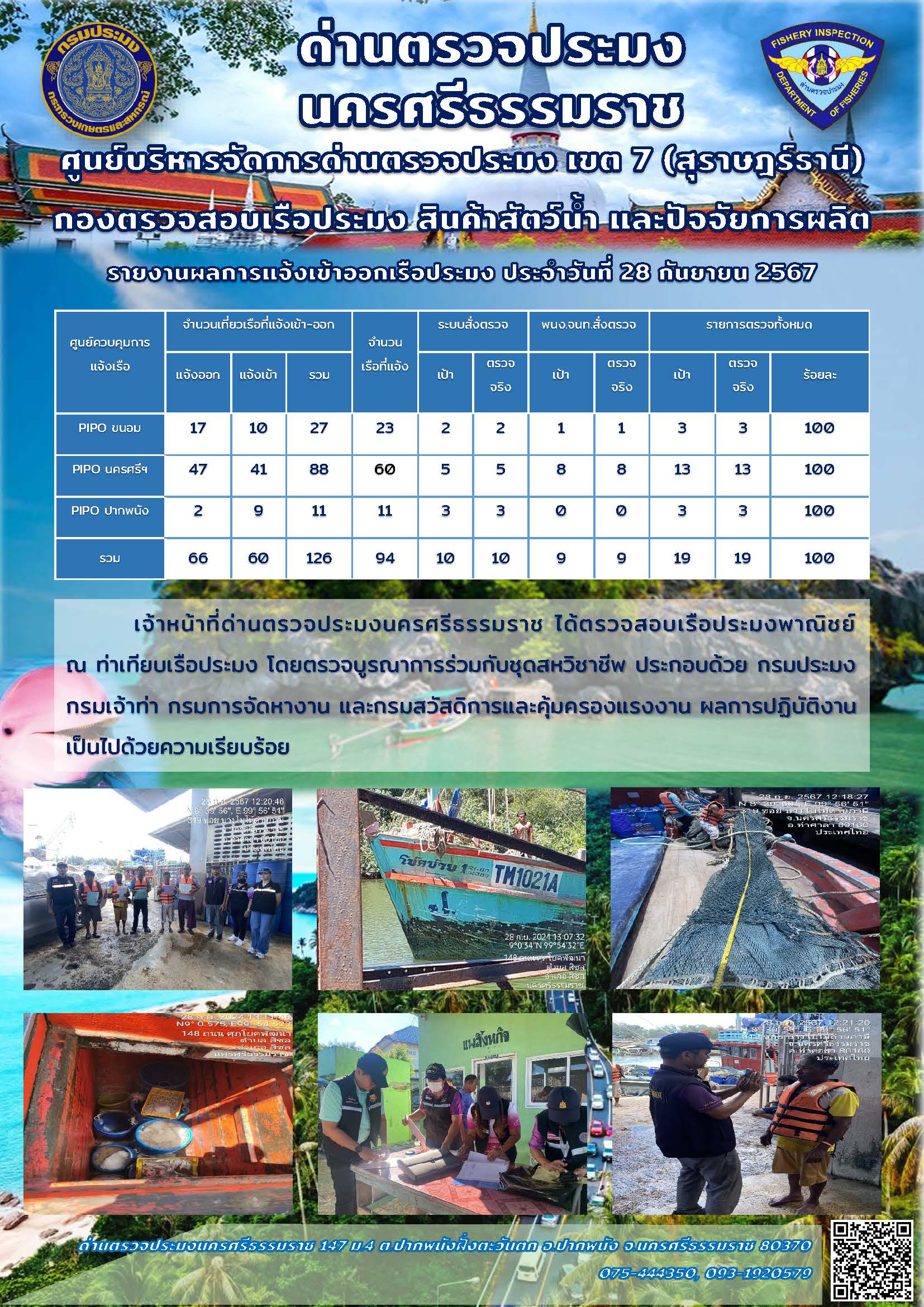 รายงานการปฏิบัติงาน ประจำวันที่ 28 กันยายน 2567..คลิก