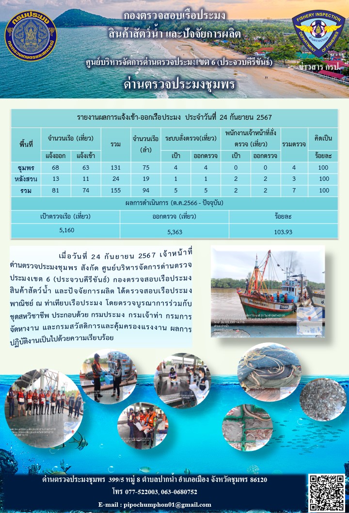 ข่าวสารการปฎิบัติงานประจำวันที่ 24 กันยายน 2567..คลิก