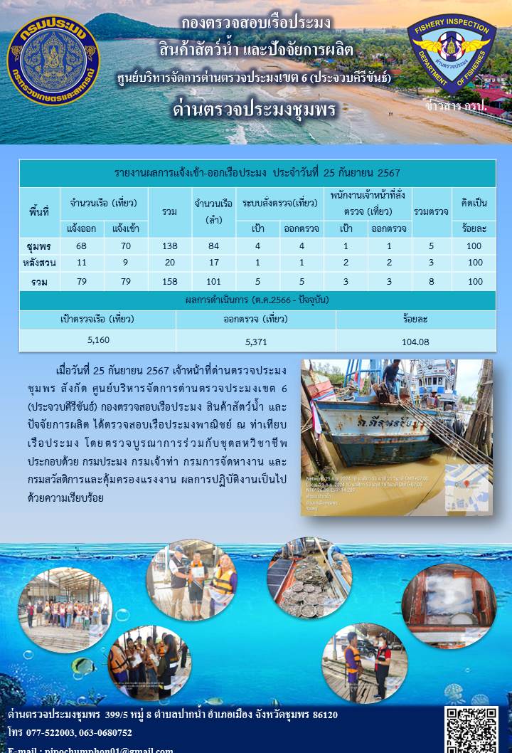 ข่าวสารการปฎิบัติงานประจำวันที่ 25 กันยายน 2567..คลิก