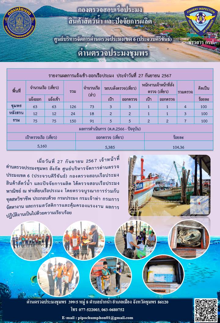 ข่าวสารการปฎิบัติงานประจำวันที่ 27 กันยายน 2567..คลิก