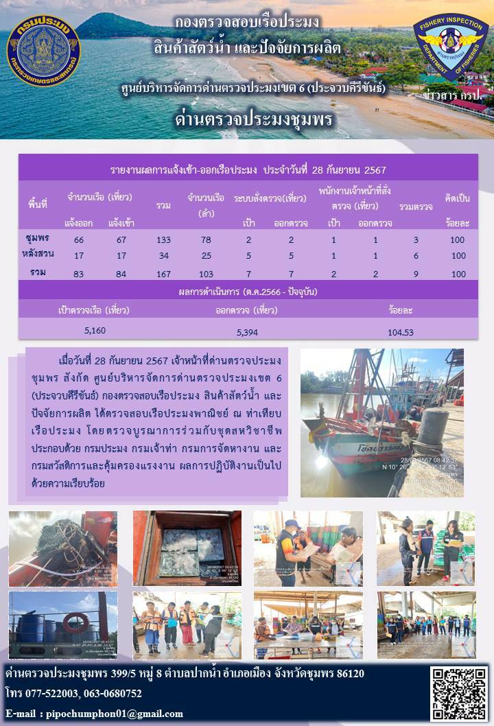 ข่าวสารการปฎิบัติงานประจำวันที่ 28 กันยายน 2567..คลิก