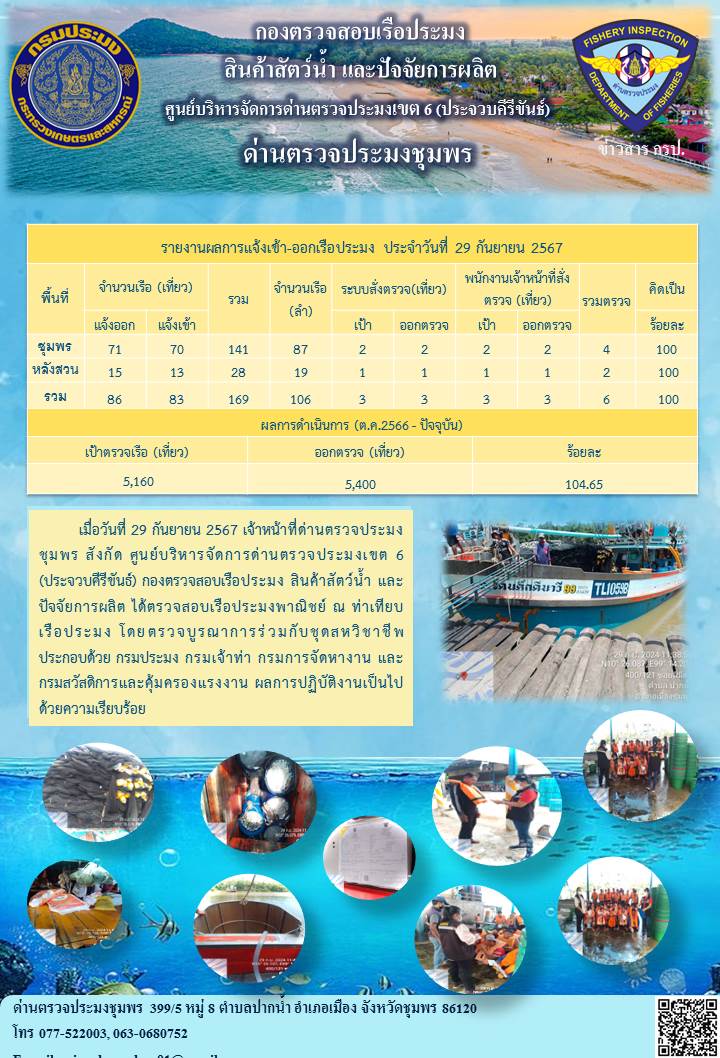 ข่าวสารการปฎิบัติงานประจำวันที่ 29 กันยายน 2567..คลิก