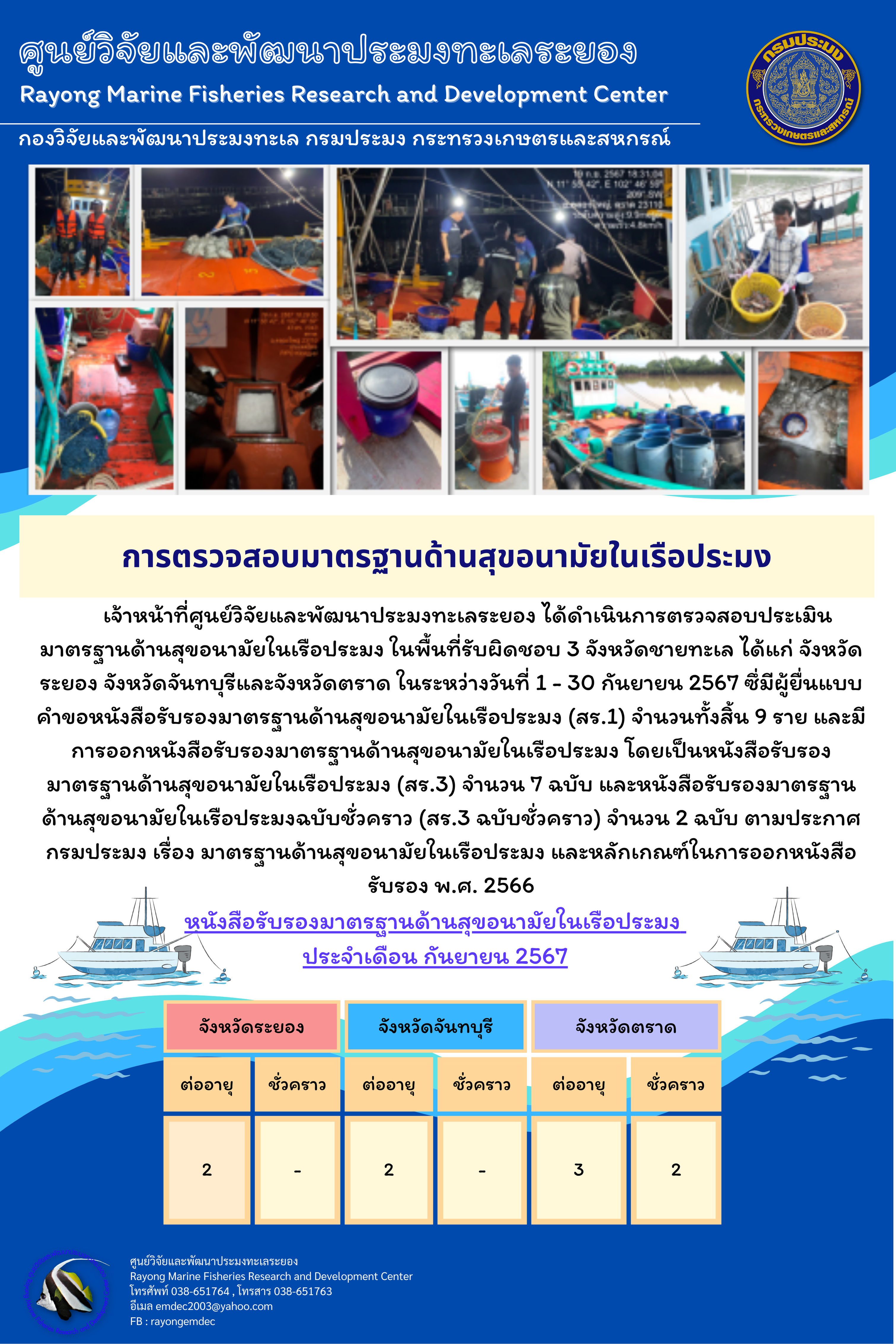 เจ้าหน้าที่ศูนย์วิจัยและพัฒนาประมงทะเลระยอง ได้ดำเนินการตรวจสอบประเมินมาตรฐานด้านสุขอนามัยในเรือประมง ในพื้นที่รับผิดชอบ 3 จังหวัดชายทะเล ได้แก่ จังหวัดระยอง จังหวัดจันทบุรีและจังหวัดตราด ในระหว่างวันที่ 1 - 30 กันยายน 2567 ซี่มีผู้ยื่นแบบคำขอหนังสือรับรองมาตรฐานด้านสุขอนามัยในเรือประมง (สร.1) จำนวนทั้งสิ้น 9 ราย ฯลฯ..คลิก