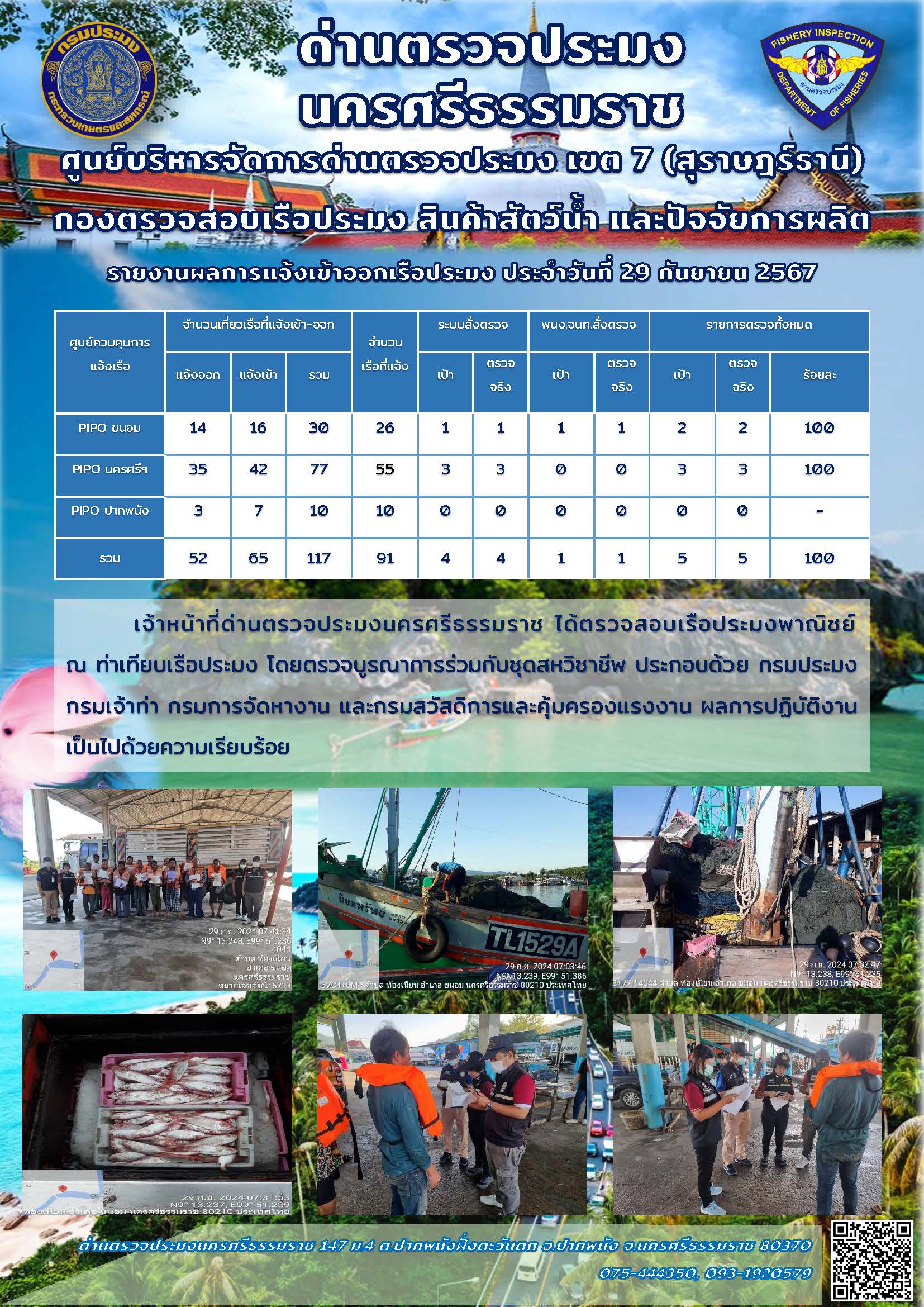 รายงานการปฏิบัติงาน ประจำวันที่ 29 กันยายน 2567..คลิก