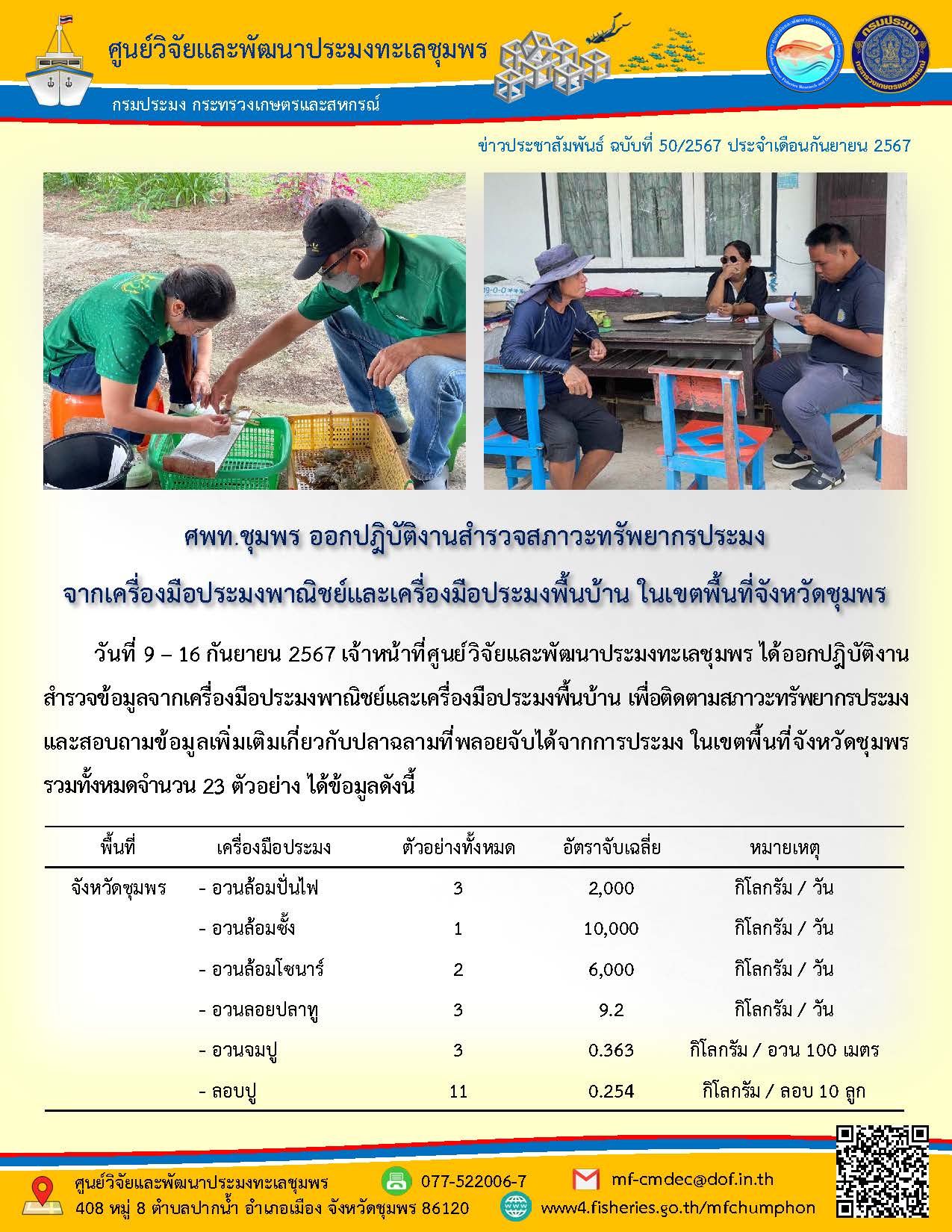 วันที่ 9 - 16 กันยายน 2567 เจ้าหน้าที่ศูนย์วิจัยและพัฒนาประมงทะเลชุมพร ได้ออกปฏิบัติงานสำรวจข้อมูลจากเครื่องมือประมงพาณิชย์และเครื่องมือประมงพื้นบ้าน เพื่อติดตามสภาวะทรัพยากรประมงและสอบถามข้อมูลเพิ่มเติมเกี่ยวกับปลาฉลามที่พลอยจับได้จากการประมง ในเขตพื้นที่จังหวัดชุมพร รวมทั้งหมดจำนวน 23 ตัวอย่าง ได้ข้อมูลดังนี้ ฯลฯ..คลิก