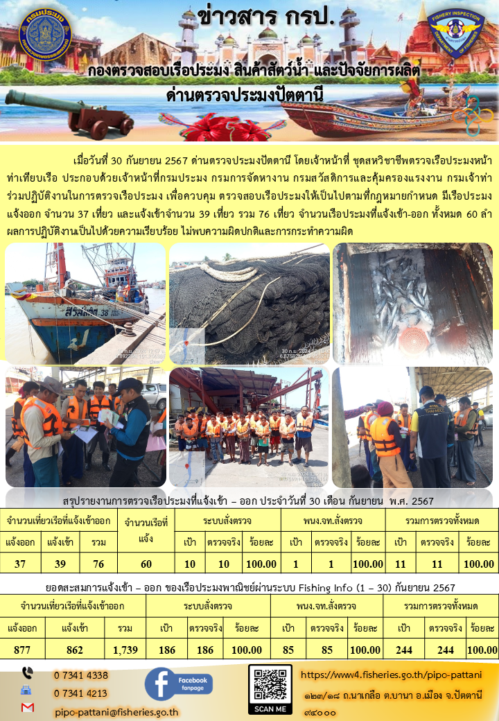 ข่าวสารการปฏิบัติงาน ด่านตรวจประมงปัตตานี วันที่ 30 กันยายน 2567..คลิก