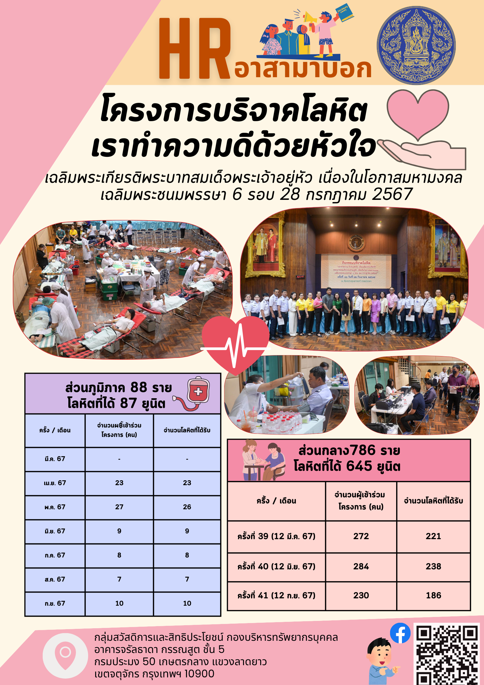 โครงการบริจาคโลหิต เราความดีด้วยหัวใจ..คลิก