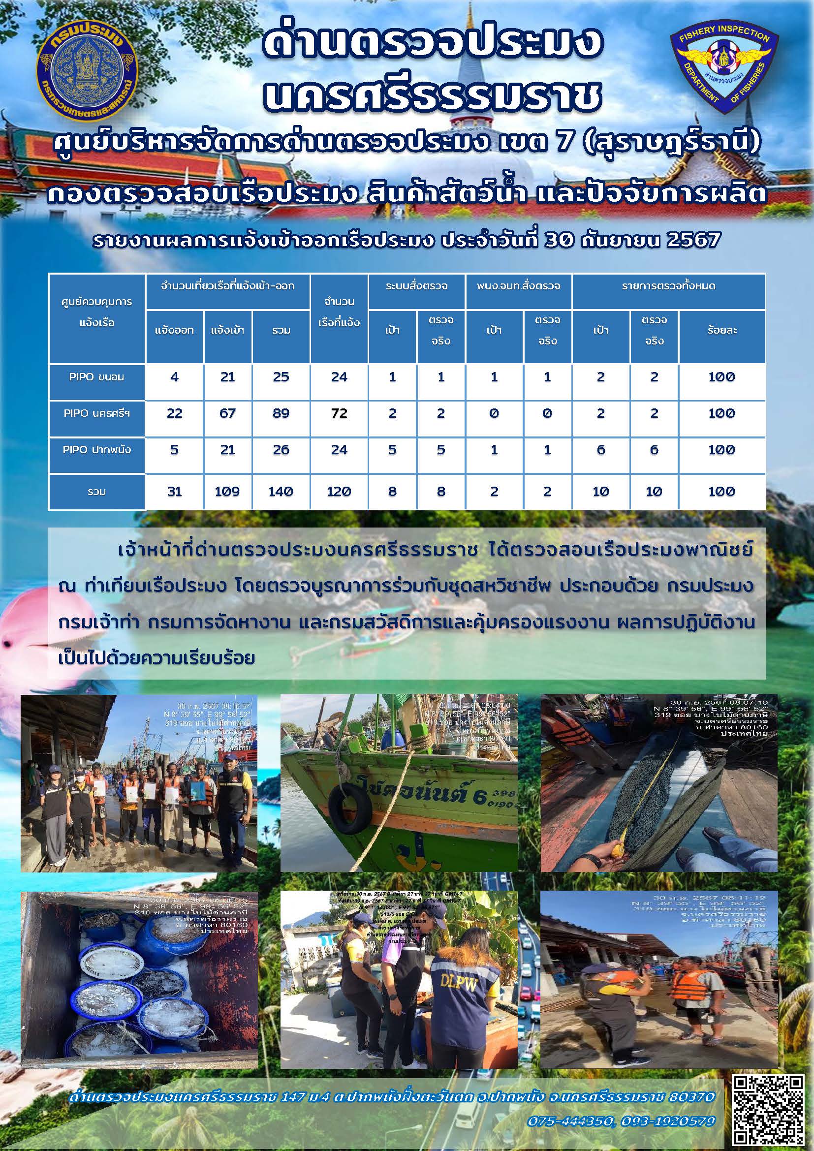 รายงานการปฏิบัติงาน ประจำวันที่ 30 กันยายน 2567..คลิก