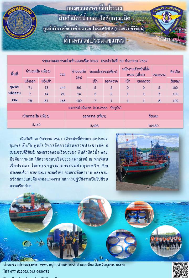 ข่าวสารการปฎิบัติงานประจำวันที่ 30 กันยายน 2567..คลิก