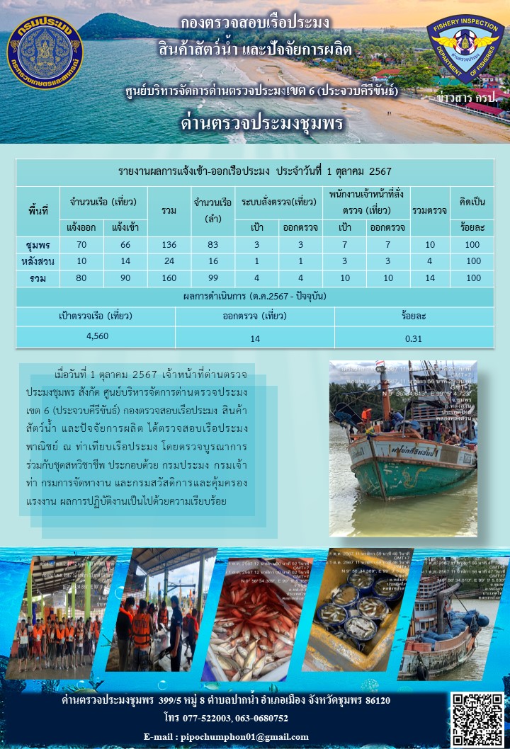 ข่าวสารการปฎิบัติงานประจำวันที่ 1 ตุลาคม 2567..คลิก