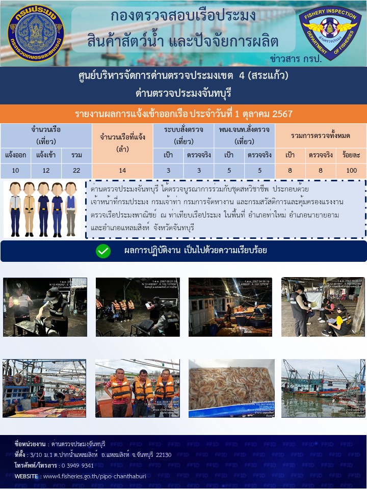 รายงานการปฏิบัติงานประจำวันที่ 1 ตุลาคม 2567