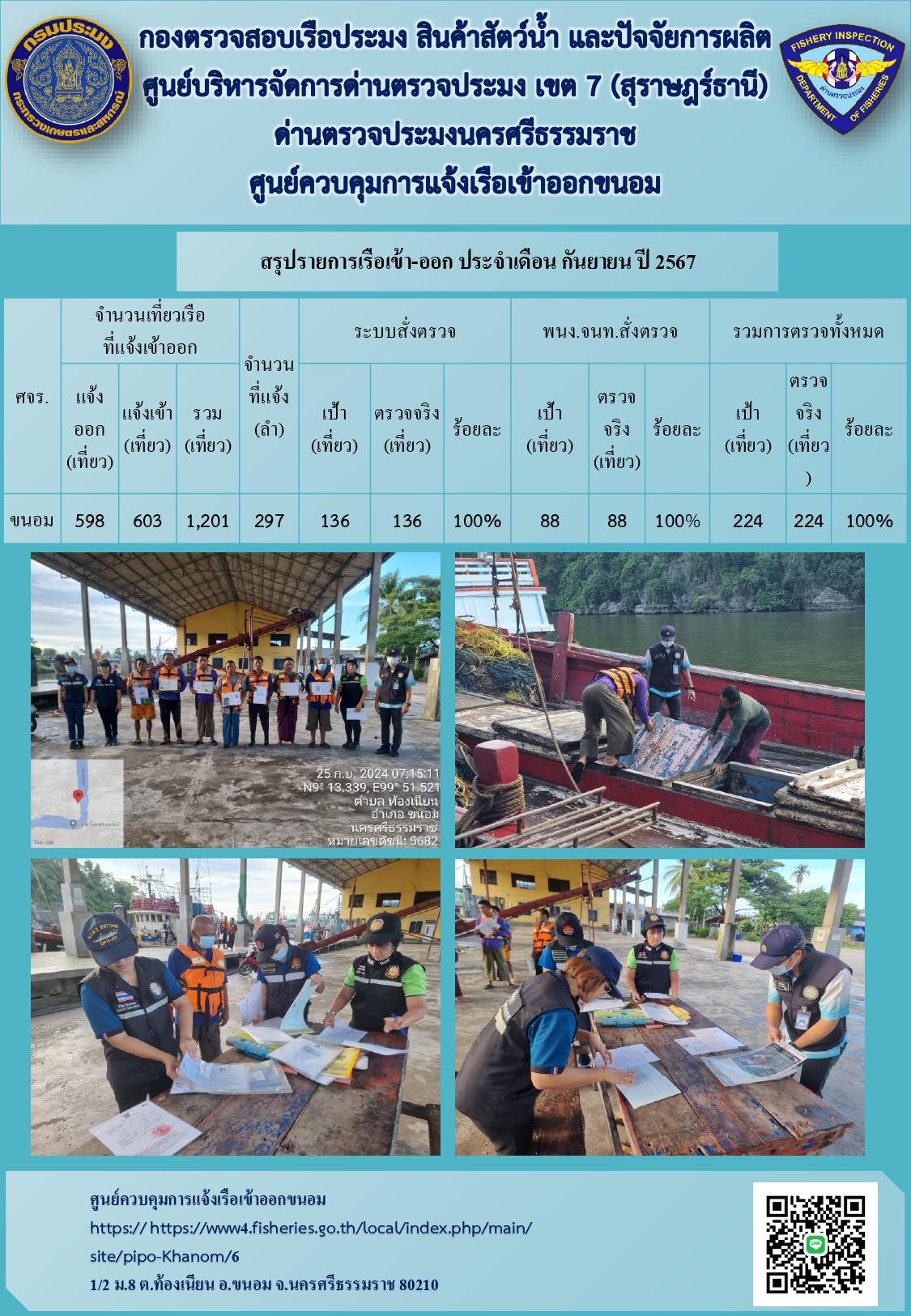ข่าวประชาสัมพันธ์ (รายงานผลการตรวจเรือ ประจำเดือนกันยายน 2567)..คลิก