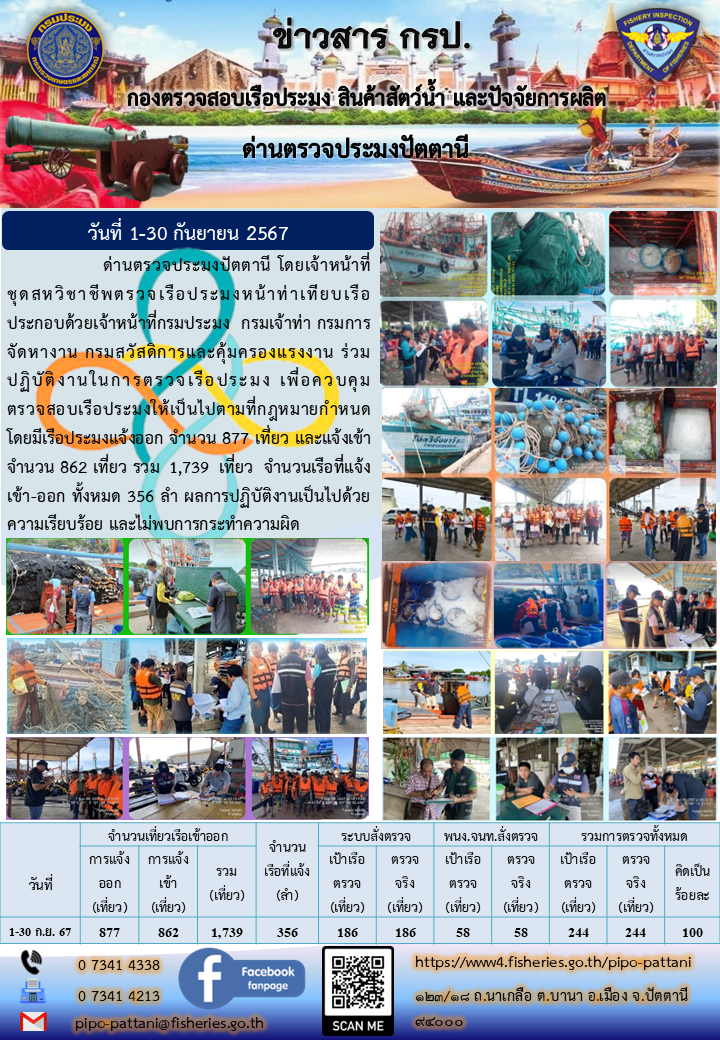 สถิติการแจ้งเรือเข้าออกเรือประมง ประจำเดือนกันยายน 2567..คลิก
