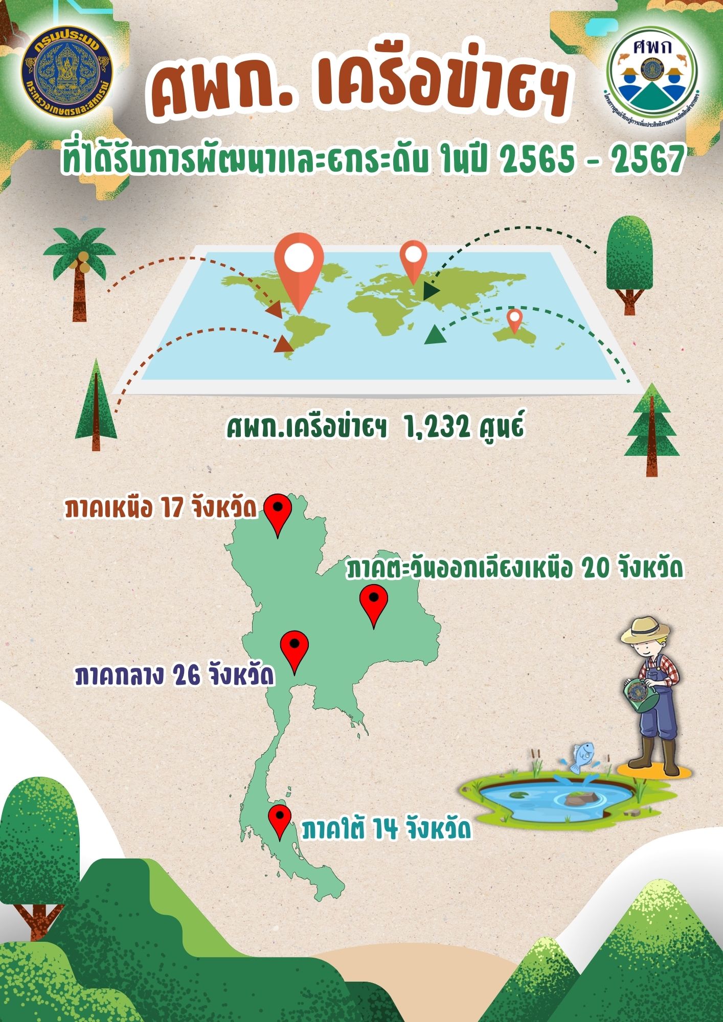 ศพก. เครือข่ายด้านการประมง ที่ได้รับการพัฒนาและยกระดับในปี 2565 - 2567