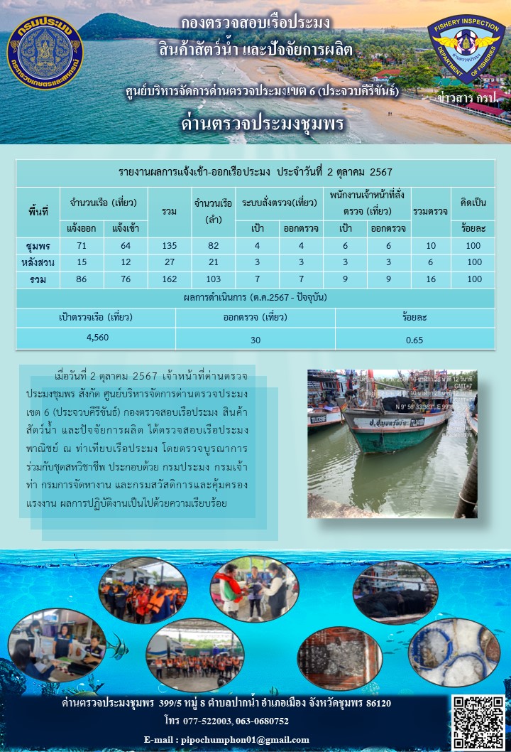 ข่าวสารการปฎิบัติงานประจำวันที่ 2 ตุลาคม 2567..คลิก