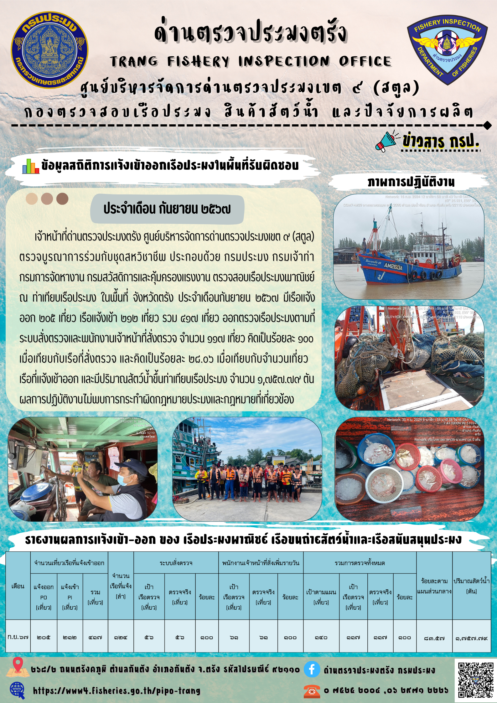 ข้อมูลสถิติการแจ้งเข้าออกเรือประมง ประจำเดือน กันยายน 2567