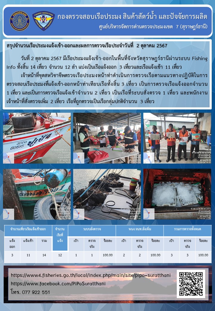 รายงานการปฏิบัติงานของศูนย์บริหารจัดการด่านตรวจประมงเขต 7 (สุราษฎร์ธานี) ประจำวันที่ 2 ตุลาคม 2567