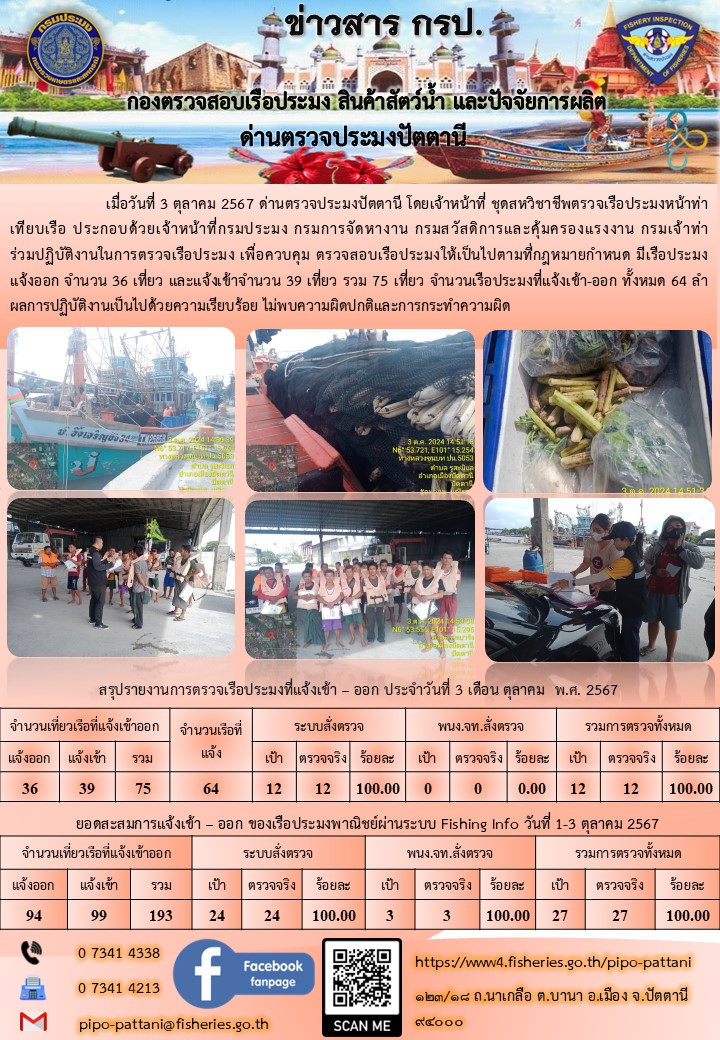 ข่าวสารการปฏิบัติงาน ด่านตรวจประมงปัตตานี วันที่ 3 ตุลาคม 2567..คลิก