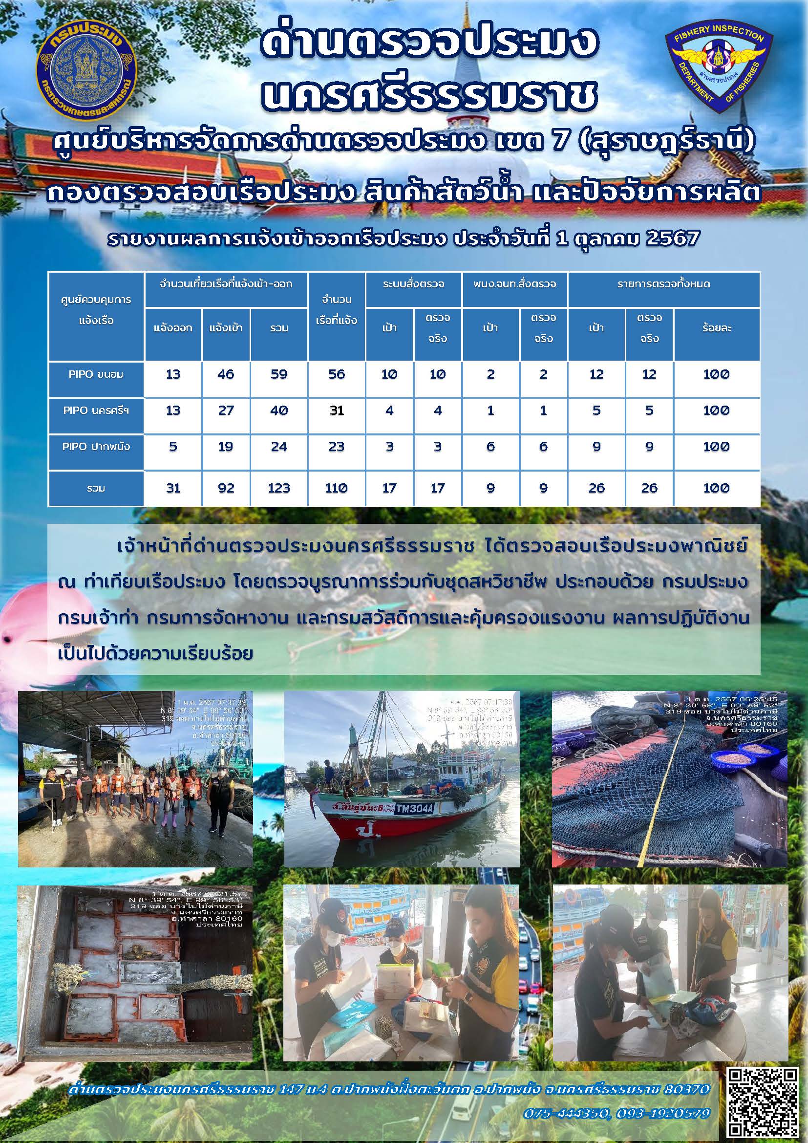 รายงานการปฏิบัติงาน ประจำวันที่ 1 ตุลาคม 2567..คลิก