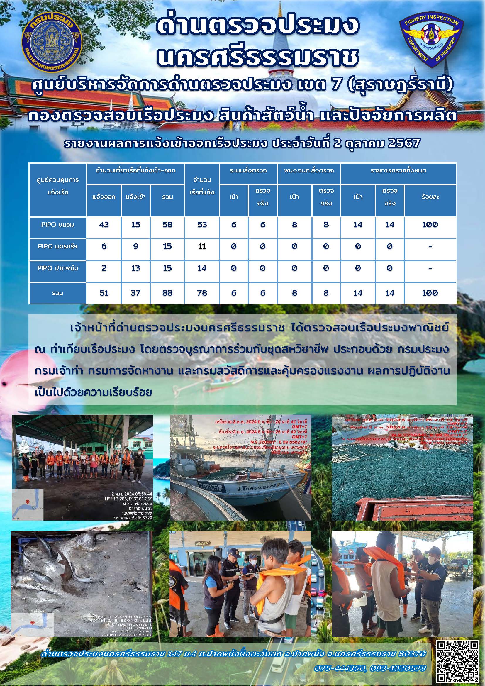 รายงานการปฏิบัติงาน ประจำวันที่ 2 ตุลาคม 2567..คลิก