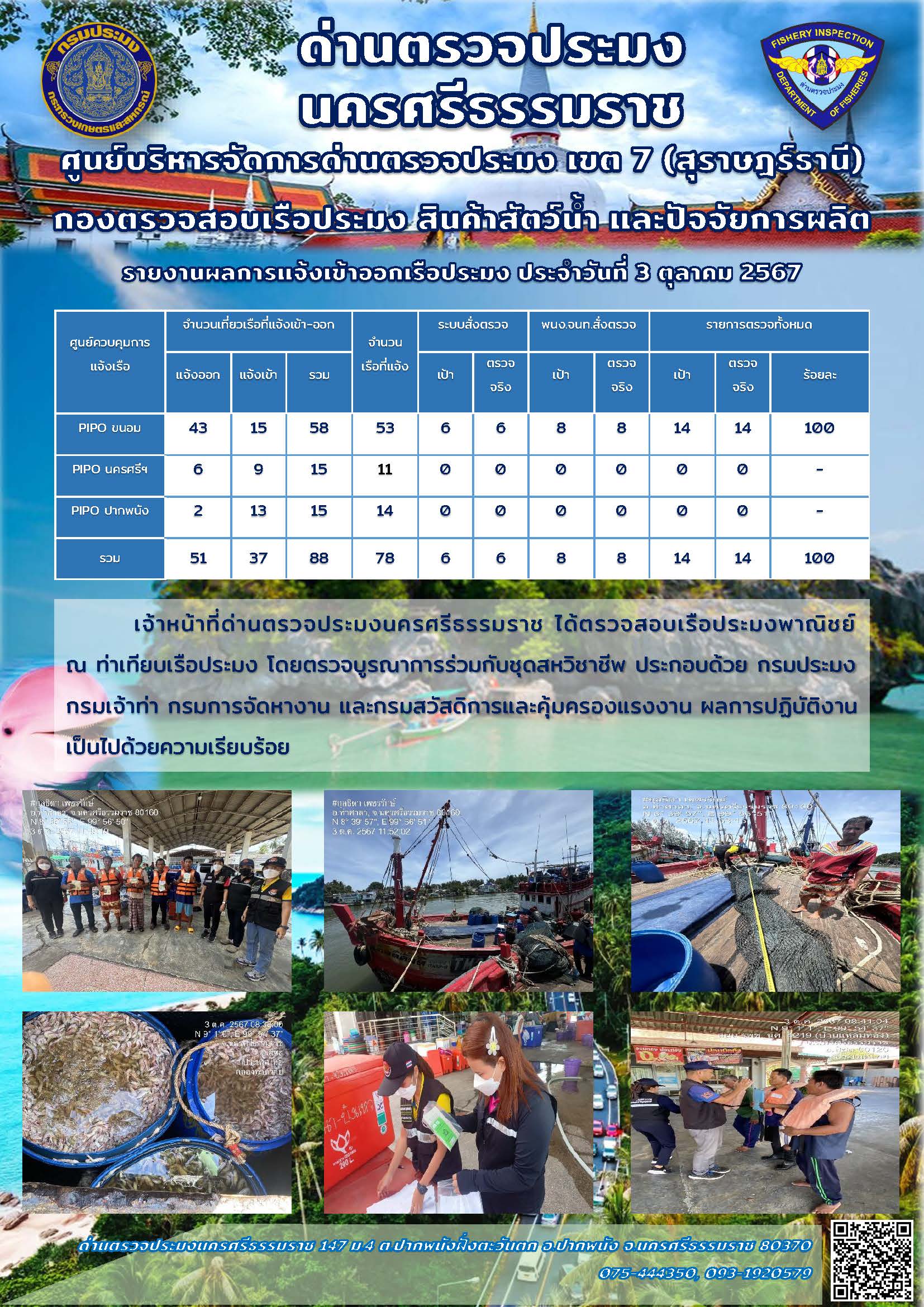 รายงานการปฏิบัติงาน ประจำวันที่ 3 ตุลาคม 2567..คลิก