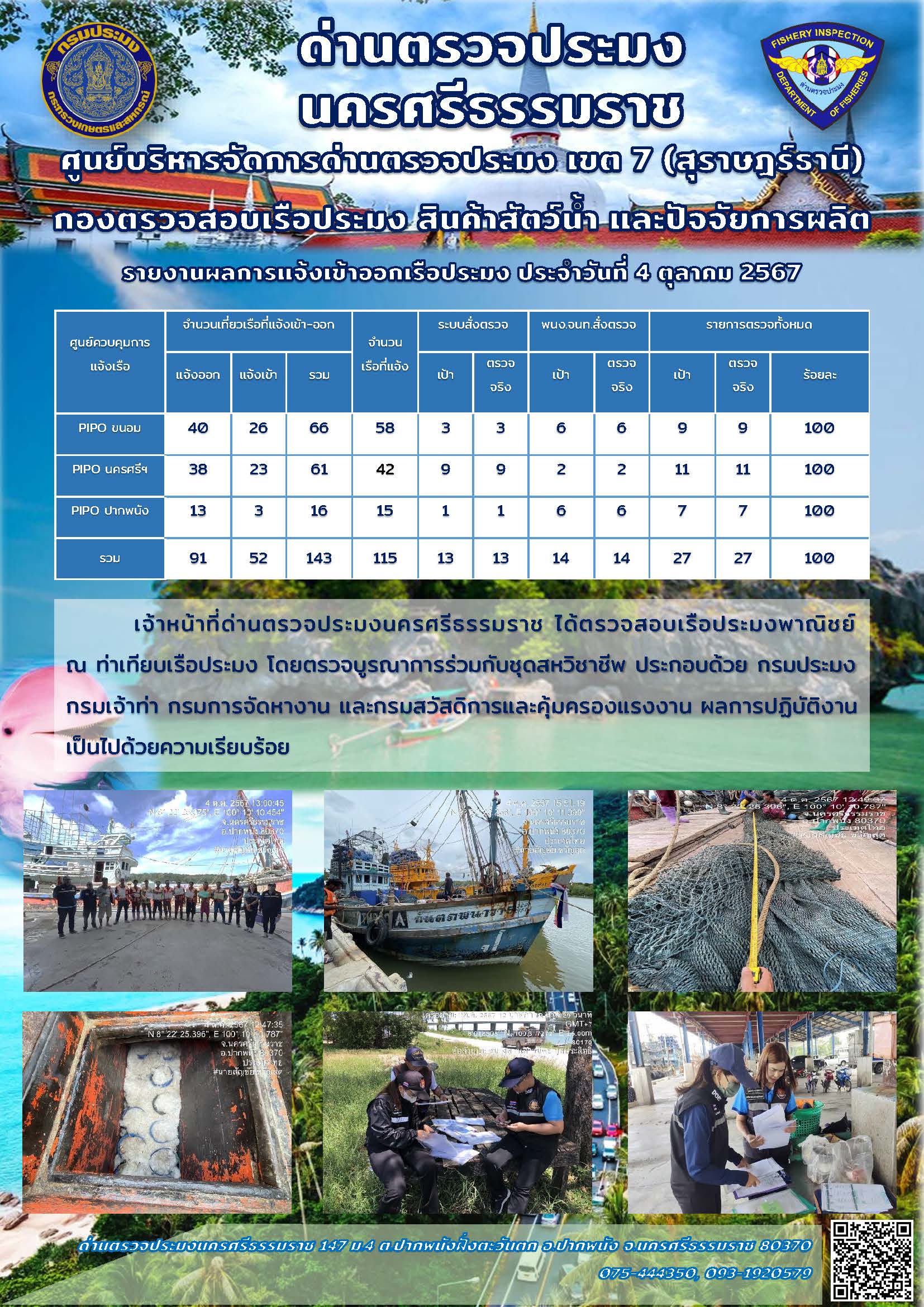 รายงานการปฏิบัติงาน ประจำวันที่ 4 ตุลาคม 2567..คลิก