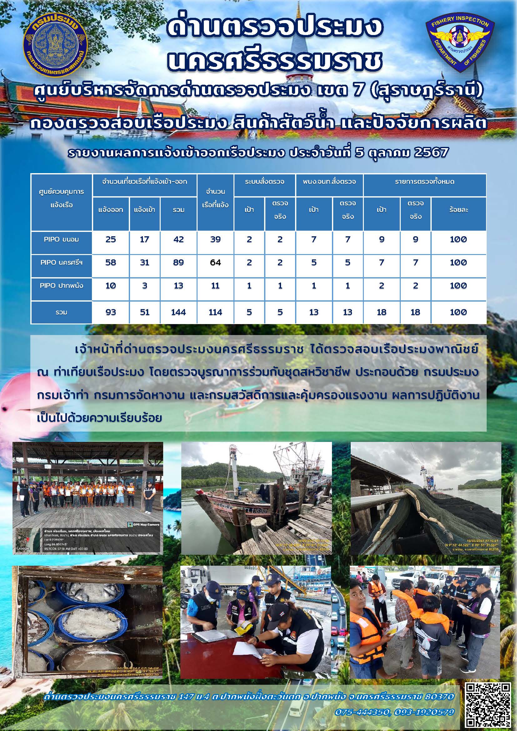 รายงานการปฏิบัติงาน ประจำวันที่ 5 ตุลาคม 2567..คลิก