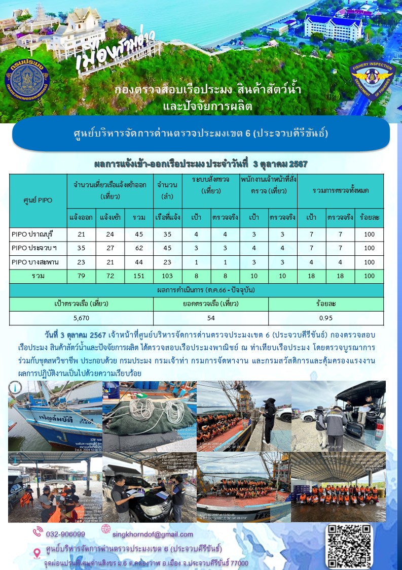 ตรวจสอบเรือประมงพาณิชย์ ณ ท่าเทียบเรือประมง