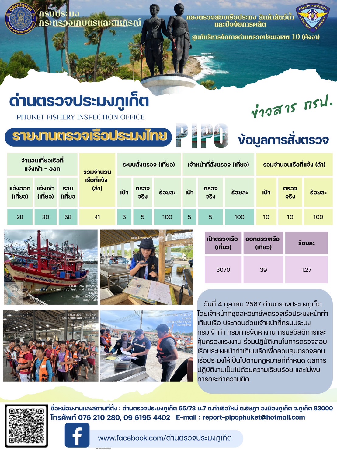 ข่าวประชาสัมพันธ์กิจกรรมการตรวจเรือประมงพาณิชย์แจ้งเข้า - ออก วันที่ 4 ตุลาคม 2567..คลิก
