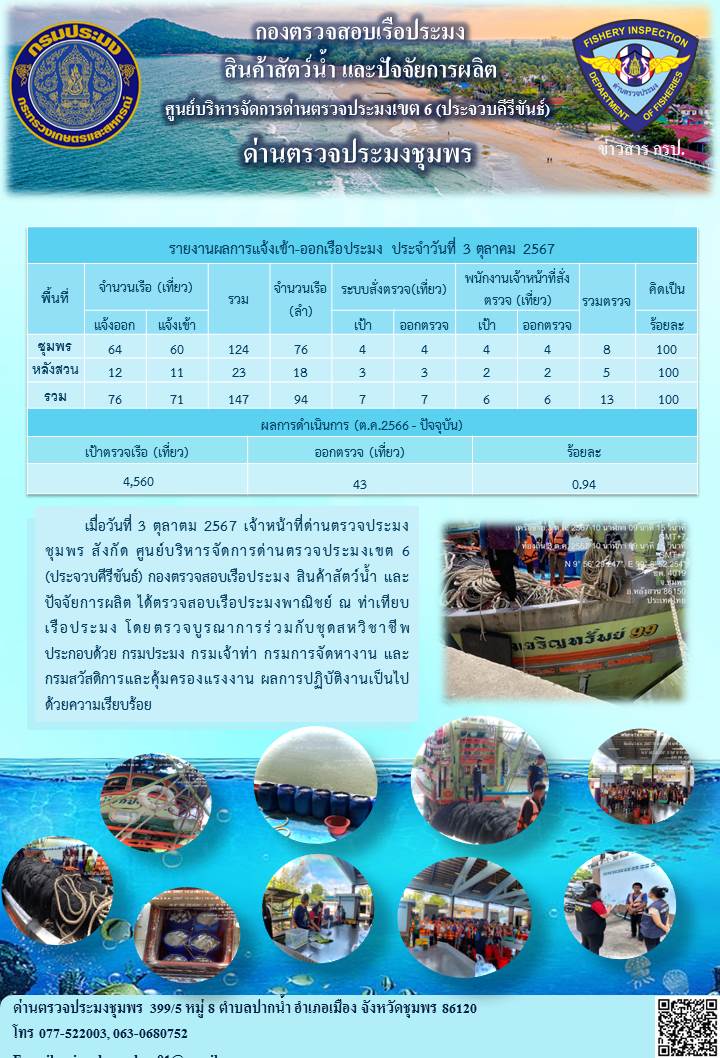 ข่าวสารการปฎิบัติงานประจำวันที่ 3 ตุลาคม 2567..คลิก