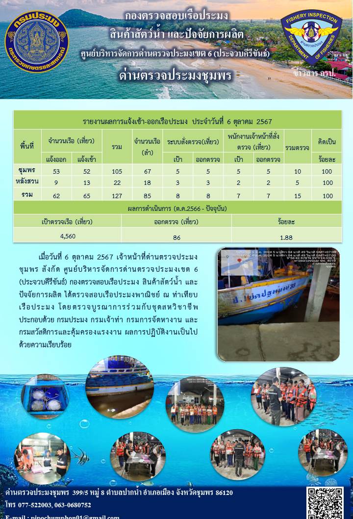 ข่าวสารการปฎิบัติงานประจำวันที่ 6 ตุลาคม 2567..คลิก