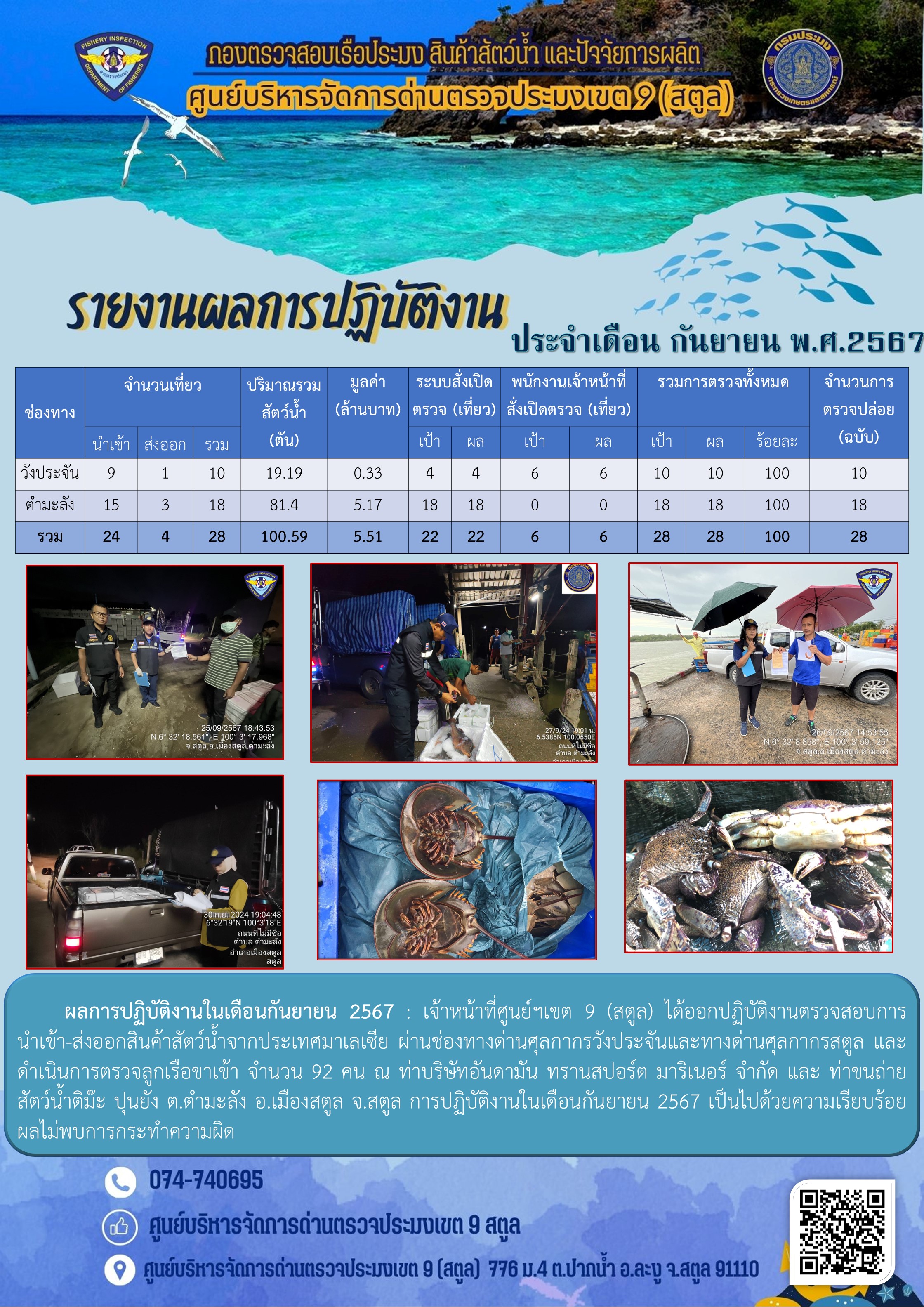 ผลการปฏิบัติงาน การตรวจสอบเรือประมงไทยที่แจ้งเข้าออก และการตรวจสอบการนำเข้า-ส่งออกสินค้าสัตว์น้ำ ในเขตพื้นที่รับผิดชอบของศูนย์บริหารจัดการด่านตรวจประมงเขต 9 (สตูล) ประจำเดือนกันยายน 2567..คลิก