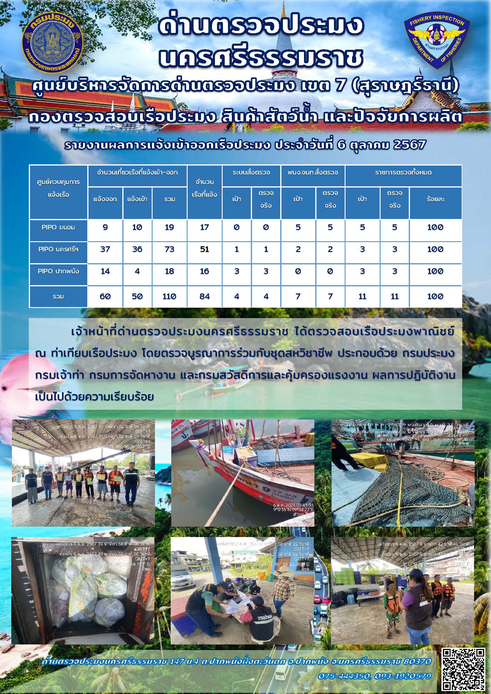รายงานการปฏิบัติงาน ประจำวันที่ 6 ตุลาคม 2567..คลิก
