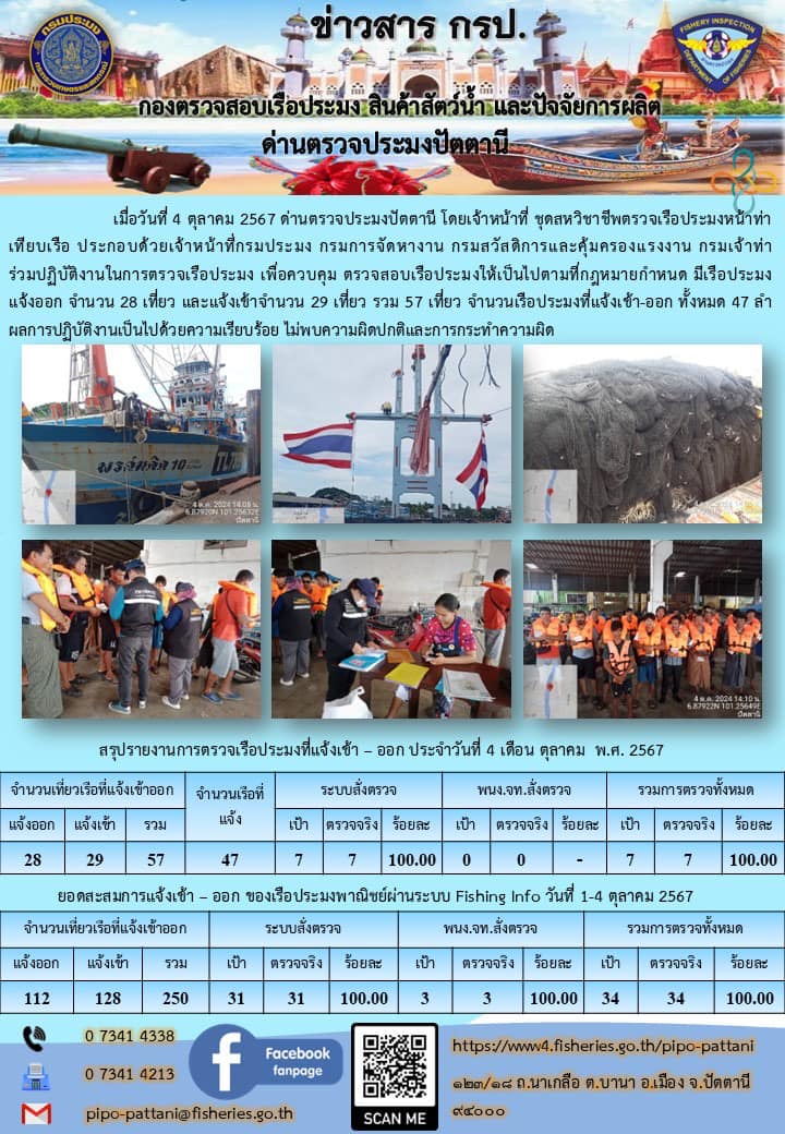 ข่าวสารการปฏิบัติงาน ด่านตรวจประมงปัตตานี วันที่ 4 ตุลาคม 2567..คลิก
