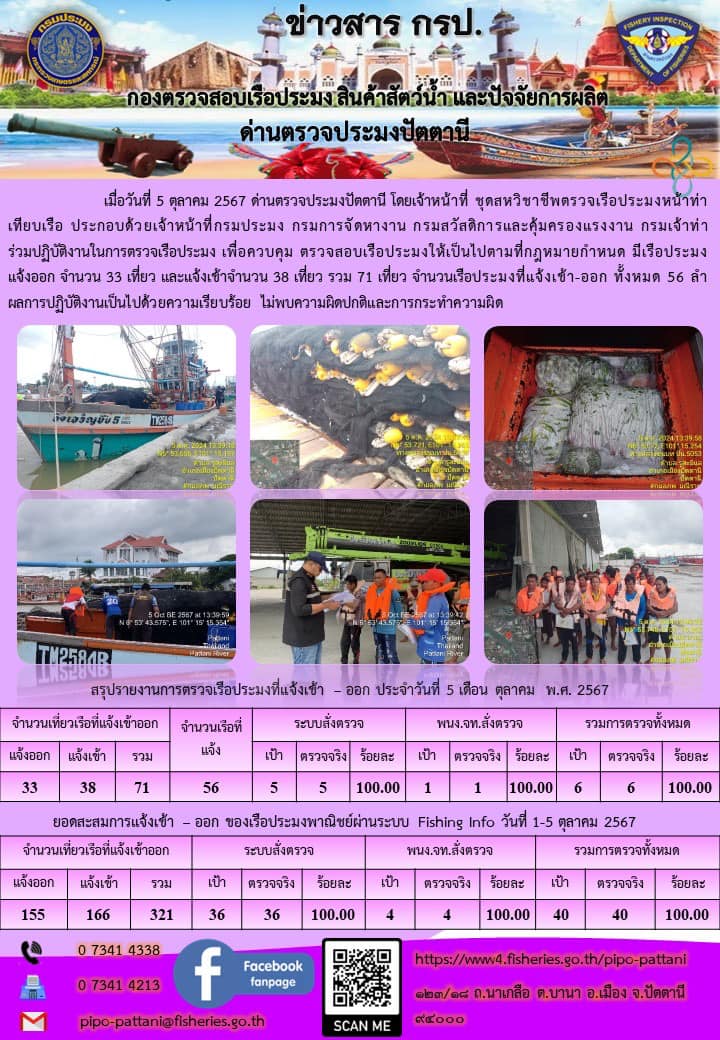 ข่าวสารการปฏิบัติงาน ด่านตรวจประมงปัตตานี วันที่ 5 ตุลาคม 2567..คลิก