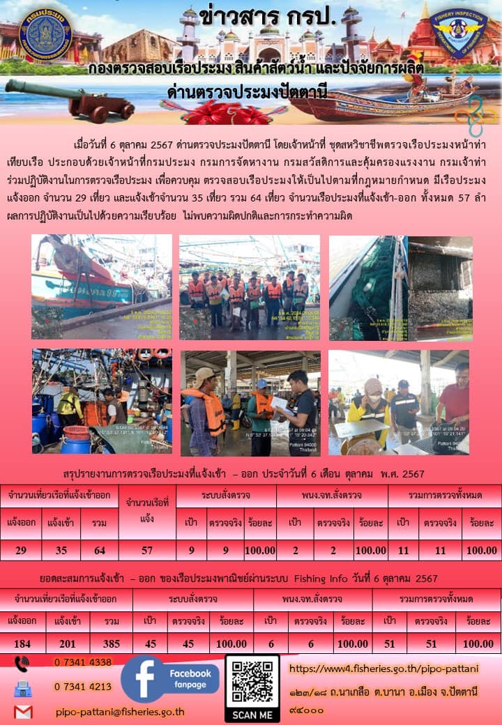 ข่าวสารการปฏิบัติงาน ด่านตรวจประมงปัตตานี วันที่ 6 ตุลาคม 2567..คลิก