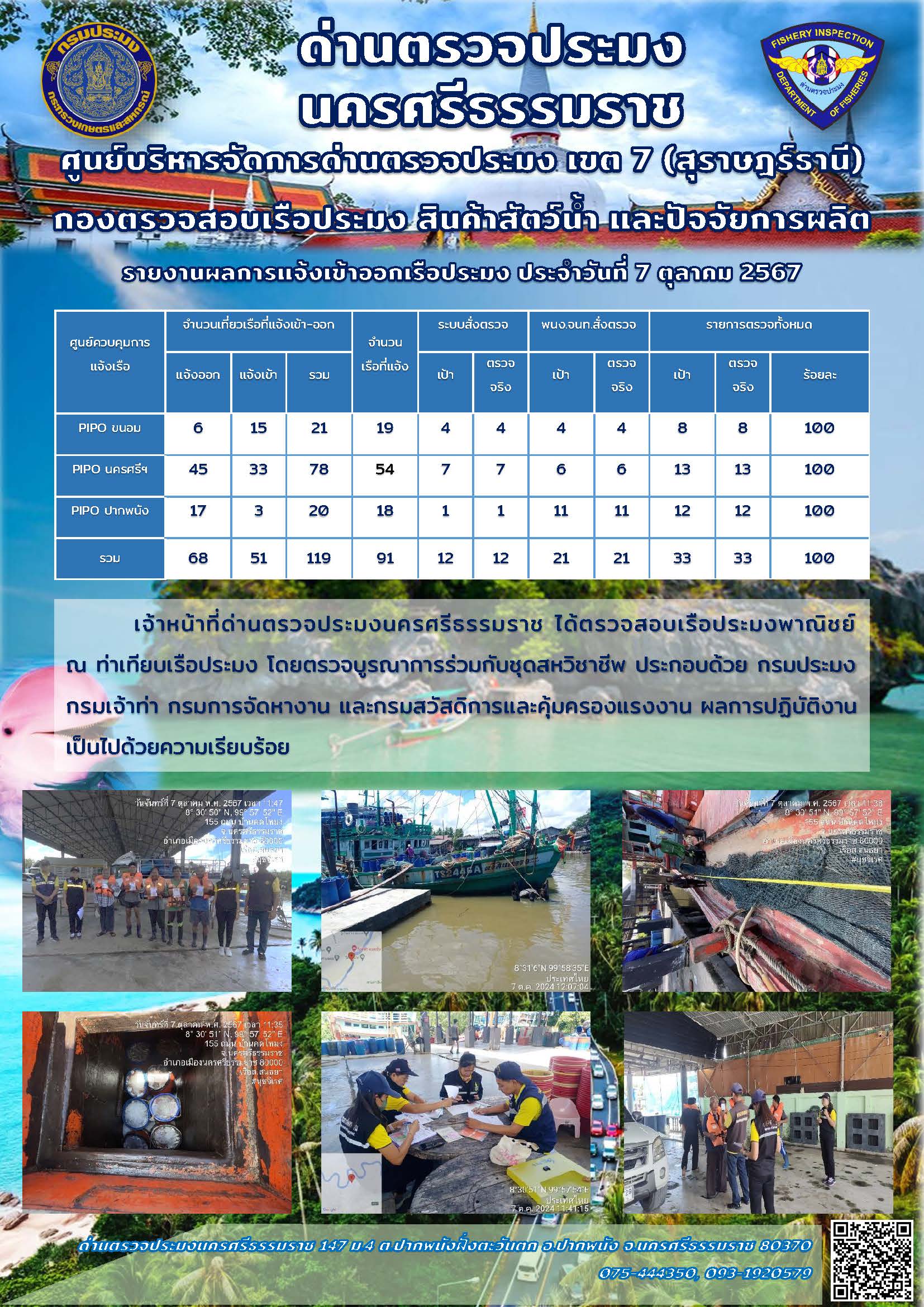 รายงานการปฏิบัติงาน ประจำวันที่ 7 ตุลาคม 2567..คลิก
