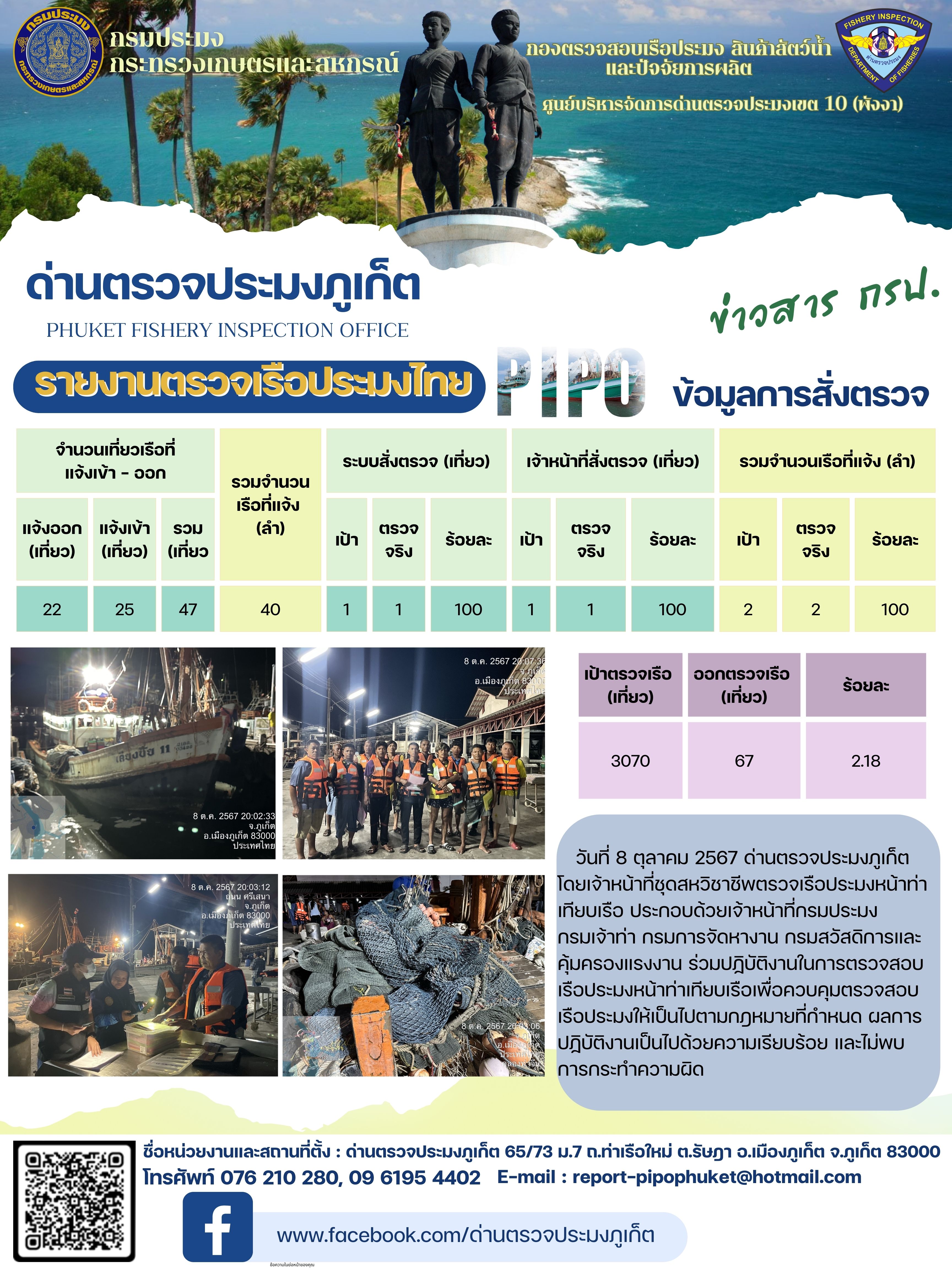 ข่าวประชาสัมพันธ์กิจกรรมการตรวจเรือประมงพาณิชย์แจ้งเข้า - ออก วันที่ 8 ตุลาคม 2567..คลิก