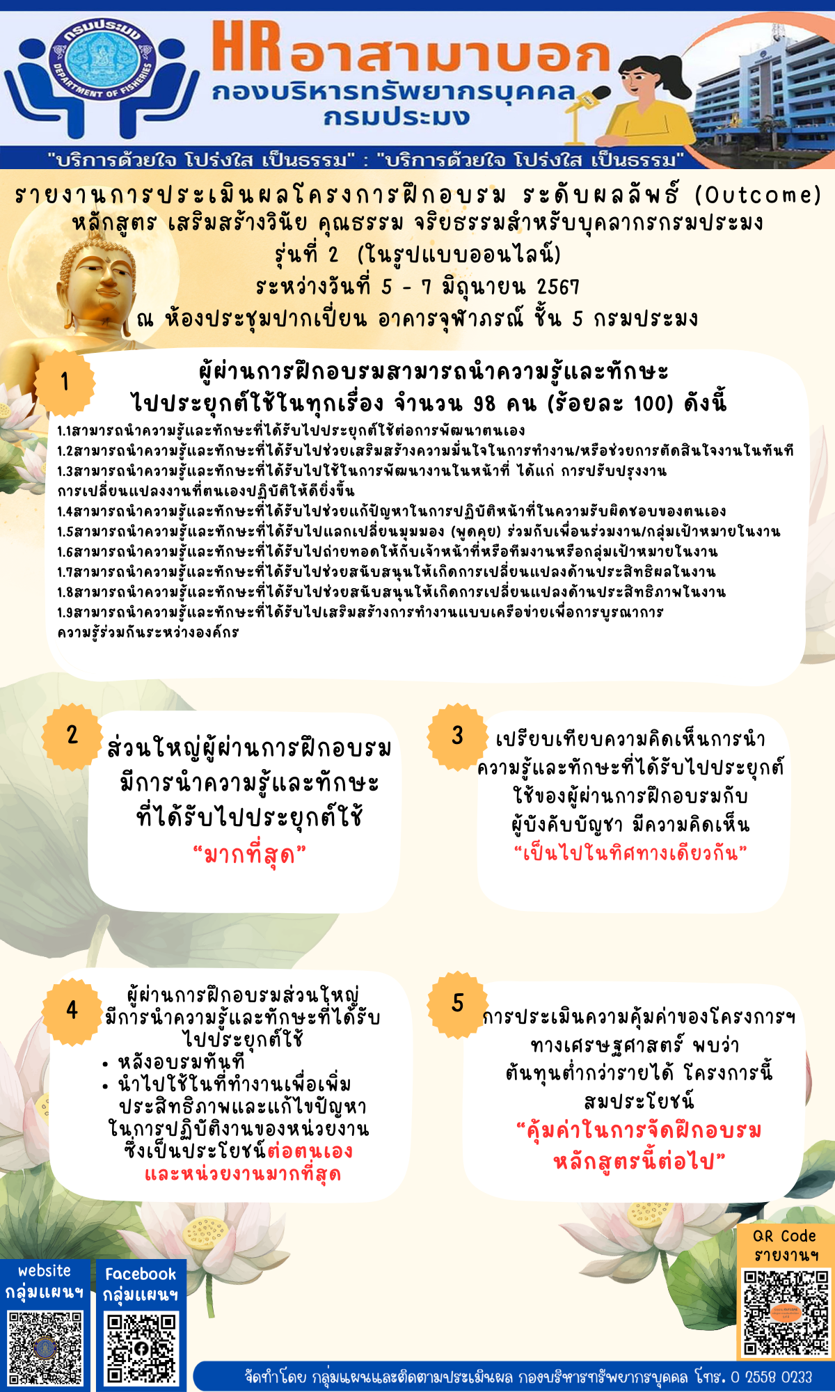 รายงานการประเมินผลโครงการฝึกอบรม ระดับผลลัพธ์ (Outcome) หลักสูตร เสริมสร้างวินัย คุณธรรม จริยธรรมสำหรับบุคลากรกรมประมง รุ่นที่ 2  (ในรูปแบบออนไลน์)  ระหว่างวันที่ 5 - 7 มิถุนายน 2567  ณ ห้องประชุมปากเปี่ยน อาคารจุฬาภรณ์ ชั้น 5 กรมประมง..คลิก