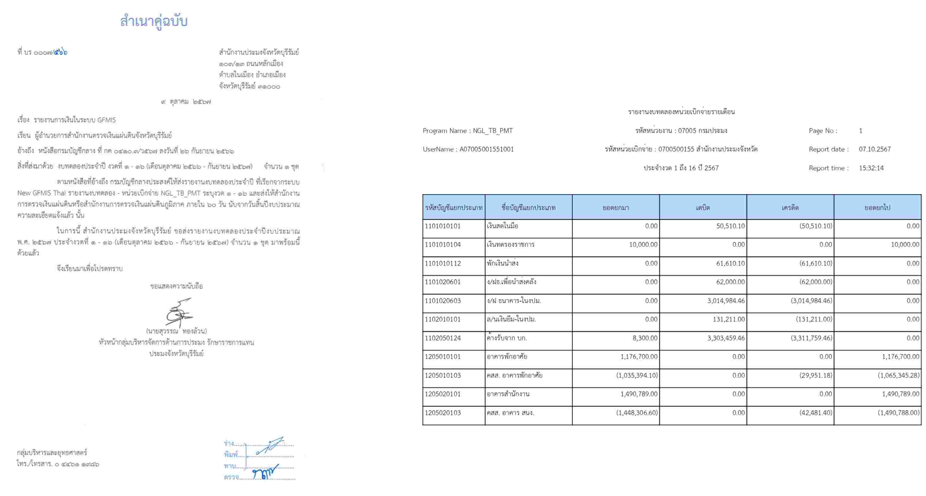 ประกาศเปิดเผยงบทดลอง ประจำปีงบประมาณ พ.ศ. 2567