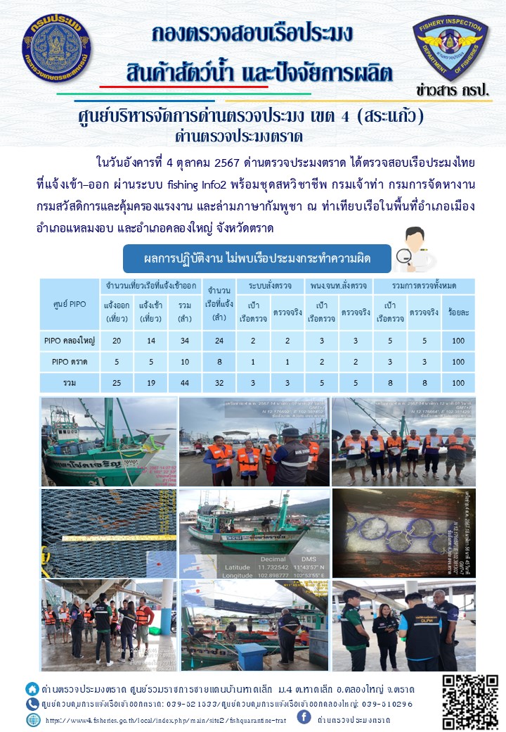 ผลการปฎิบัติงานของด่านตรวจประมงตราด ประจำวันที่ 4 ตุลาคม 2567..คลิก