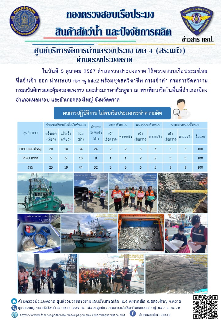 ผลการปฎิบัติงานของด่านตรวจประมงตราด ประจำวันที่ 5 ตุลาคม 2567..คลิก