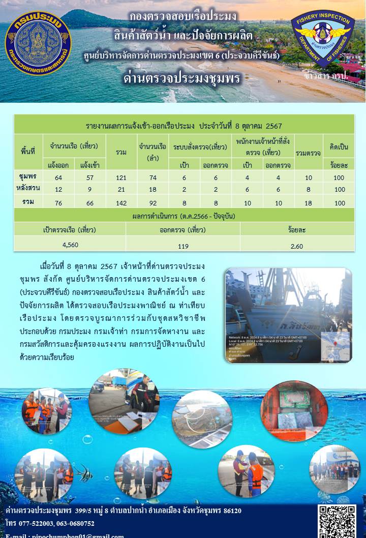 ข่าวสารการปฎิบัติงานประจำวันที่ 8 ตุลาคม 2567..คลิก