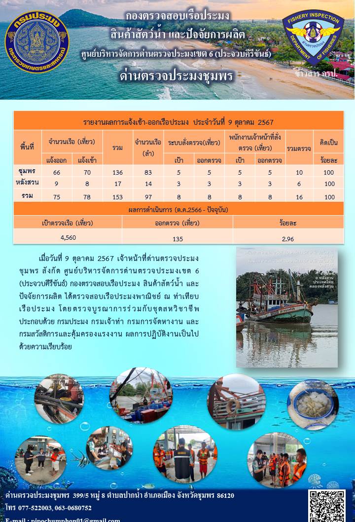 ข่าวสารการปฎิบัติงานประจำวันที่ 9 ตุลาคม 2567..คลิก