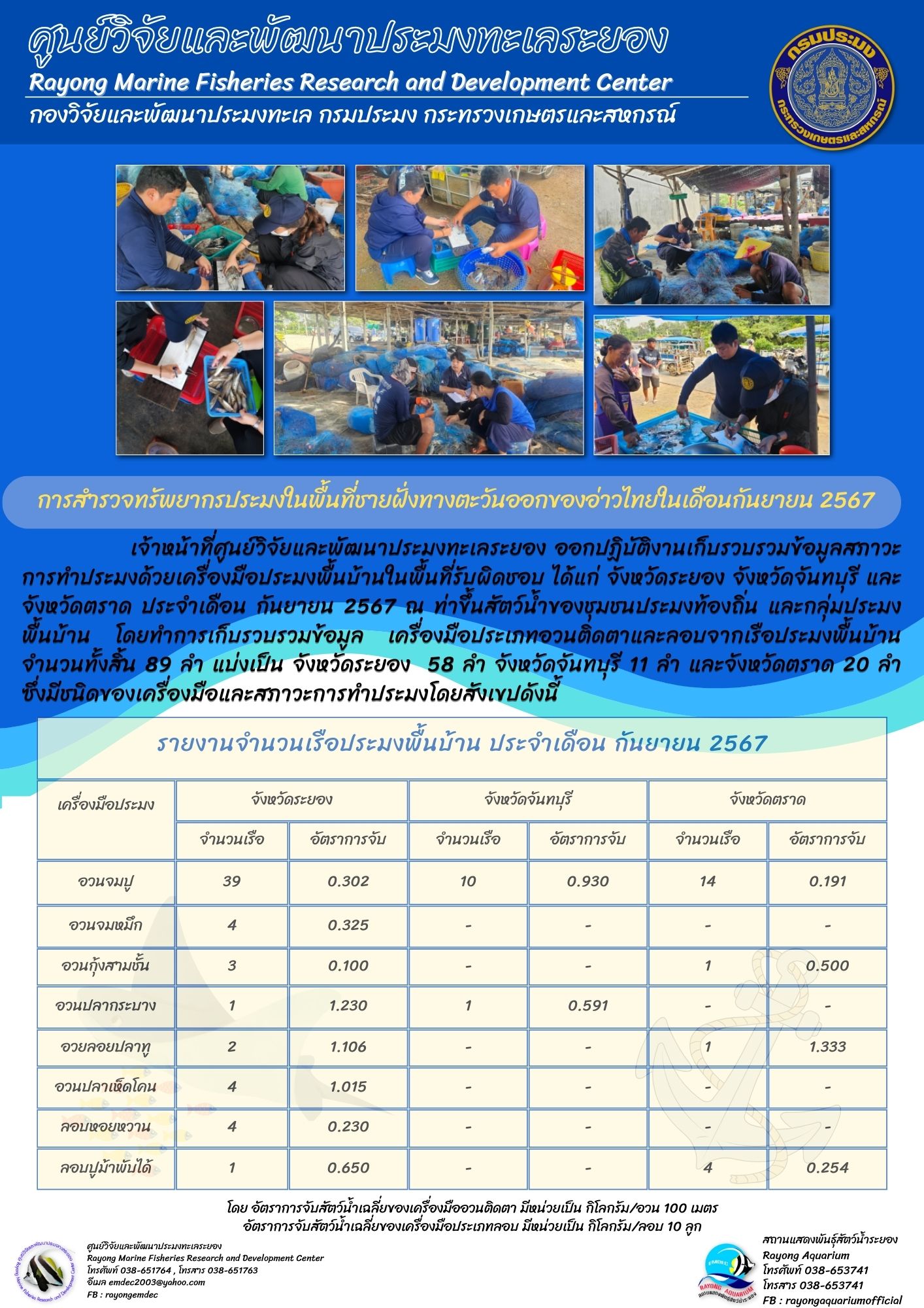 การสำรวจทรัพยากรประมงพื้นบ้านบริเวณอ่าวไทยฝั่งตะวันออกในเดือนกันยายน 2567