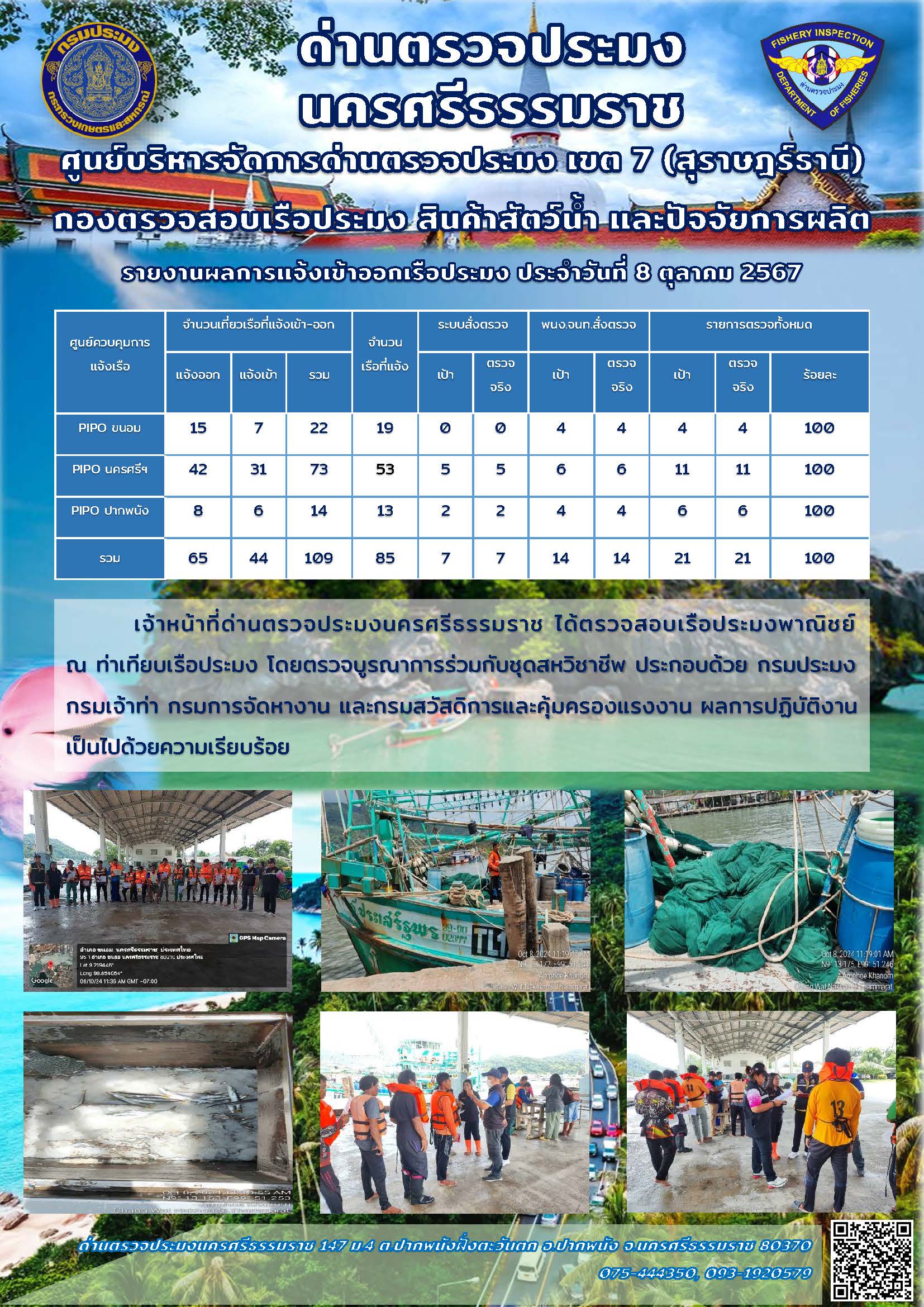 รายงานการปฏิบัติงาน ประจำวันที่ 8 ตุลาคม 2567..คลิก