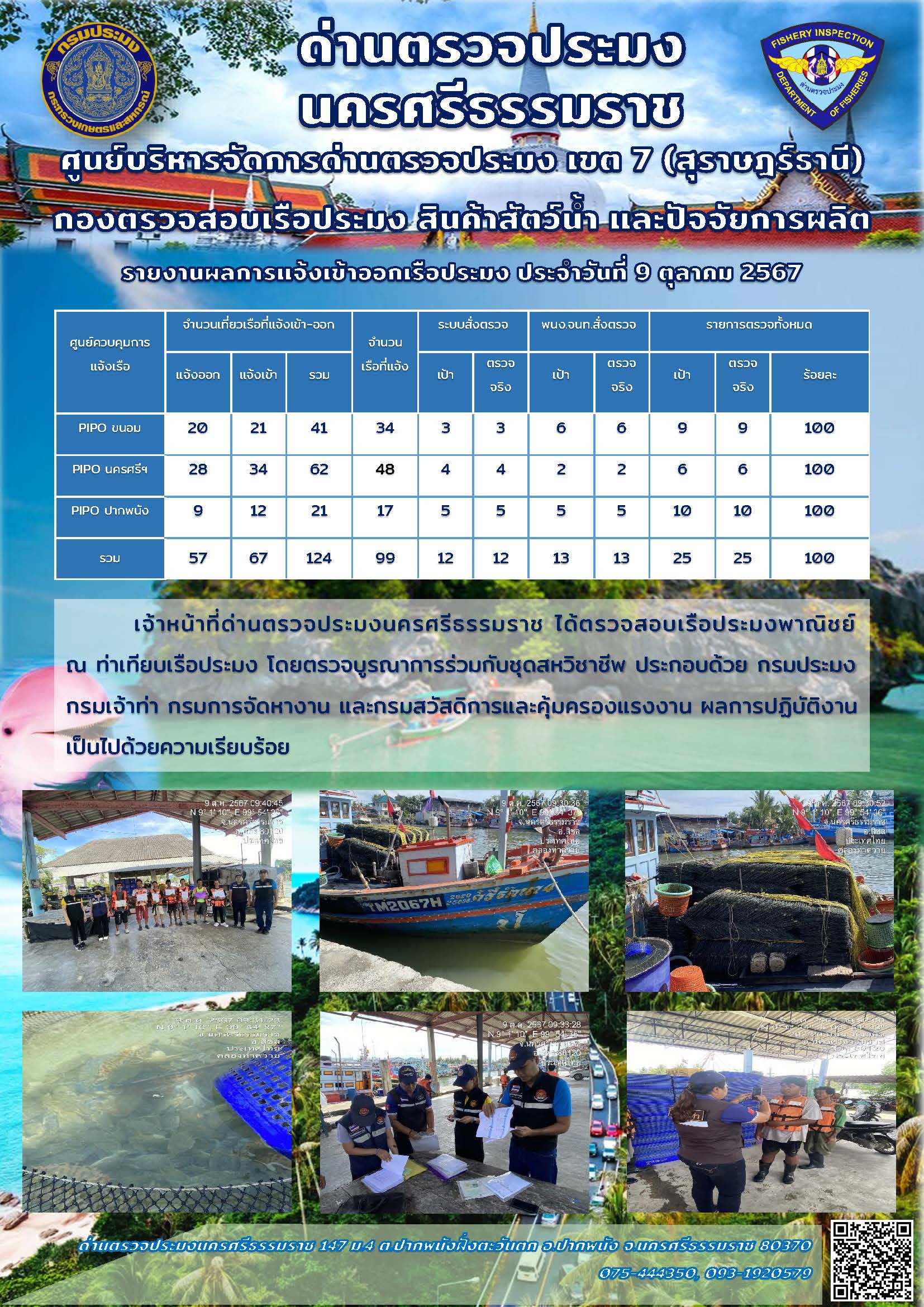 รายงานการปฏิบัติงาน ประจำวันที่ 9 ตุลาคม 2567..คลิก