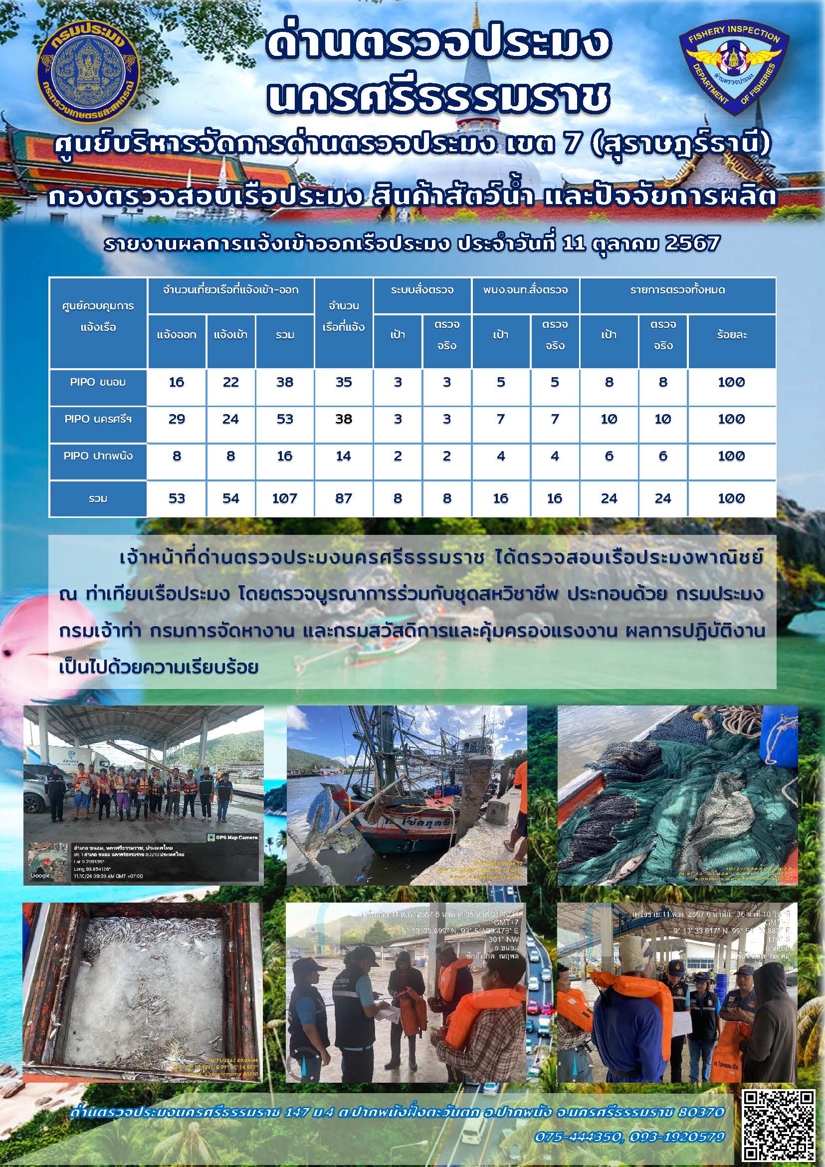 รายงานการปฏิบัติงาน ประจำวันที่ 11 ตุลาคม 2567..คลิก